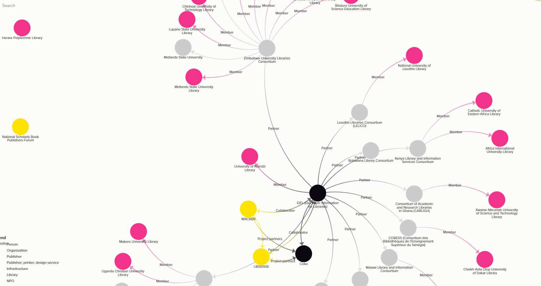 An image of a snippet of a network diagram showing connections between libraries, publishers, and other organisations within the African scholarly communications landscape.